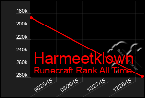 Total Graph of Harmeetklown