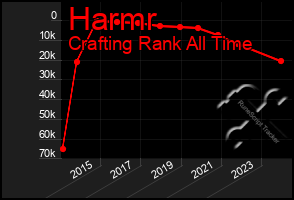 Total Graph of Harmr