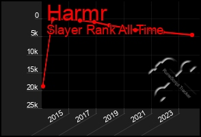 Total Graph of Harmr