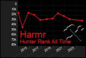 Total Graph of Harmr