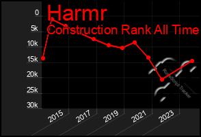 Total Graph of Harmr