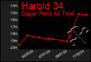 Total Graph of Harold 34