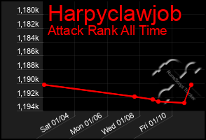 Total Graph of Harpyclawjob