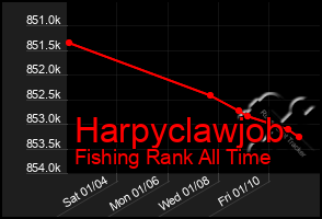 Total Graph of Harpyclawjob