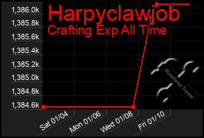 Total Graph of Harpyclawjob