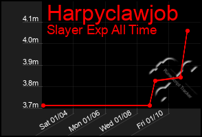 Total Graph of Harpyclawjob