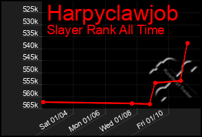 Total Graph of Harpyclawjob