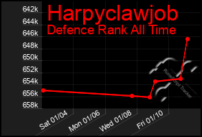 Total Graph of Harpyclawjob