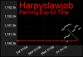 Total Graph of Harpyclawjob