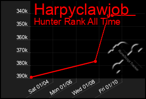 Total Graph of Harpyclawjob