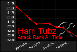 Total Graph of Harri Tubz