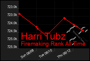 Total Graph of Harri Tubz