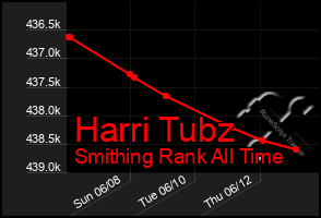 Total Graph of Harri Tubz