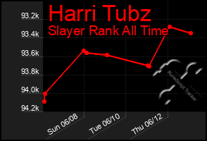 Total Graph of Harri Tubz