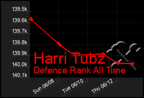 Total Graph of Harri Tubz