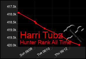 Total Graph of Harri Tubz