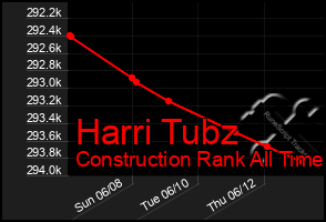 Total Graph of Harri Tubz