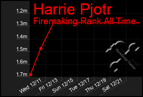 Total Graph of Harrie Pjotr