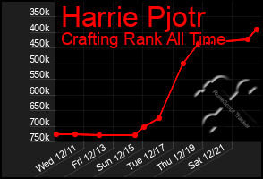 Total Graph of Harrie Pjotr