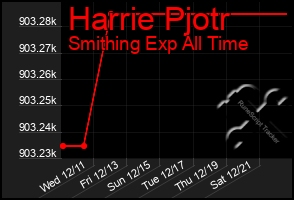 Total Graph of Harrie Pjotr