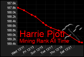 Total Graph of Harrie Pjotr