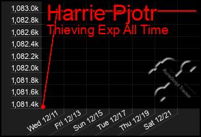 Total Graph of Harrie Pjotr