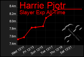 Total Graph of Harrie Pjotr