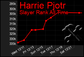 Total Graph of Harrie Pjotr