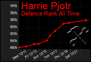 Total Graph of Harrie Pjotr