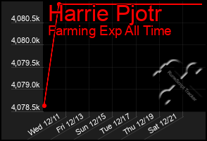 Total Graph of Harrie Pjotr