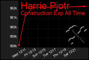 Total Graph of Harrie Pjotr