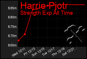 Total Graph of Harrie Pjotr