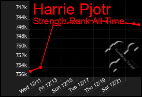 Total Graph of Harrie Pjotr