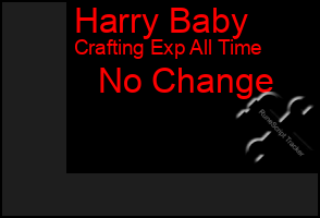 Total Graph of Harry Baby