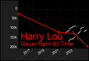 Total Graph of Harry Lou