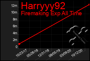 Total Graph of Harryyy92