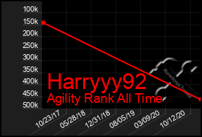 Total Graph of Harryyy92