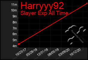 Total Graph of Harryyy92