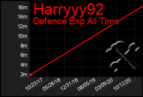 Total Graph of Harryyy92