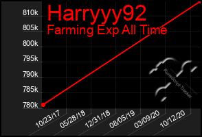 Total Graph of Harryyy92