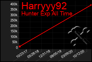 Total Graph of Harryyy92