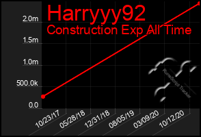 Total Graph of Harryyy92