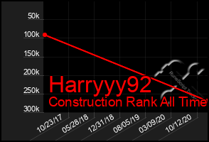 Total Graph of Harryyy92