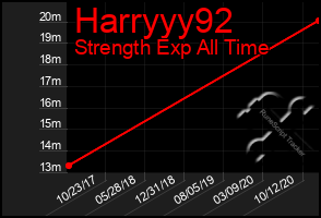 Total Graph of Harryyy92