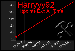 Total Graph of Harryyy92