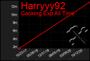 Total Graph of Harryyy92