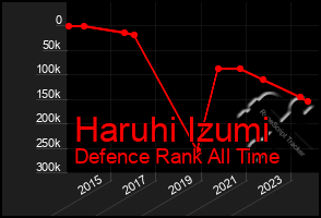 Total Graph of Haruhi Izumi