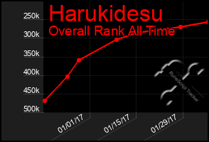 Total Graph of Harukidesu