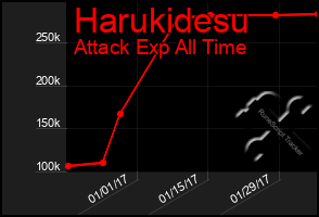 Total Graph of Harukidesu