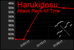 Total Graph of Harukidesu